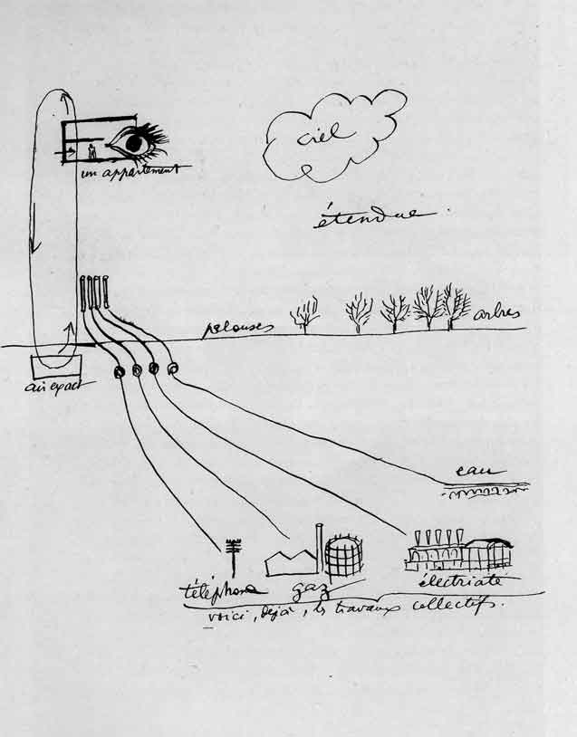 رسومات للمعماري لوكوربوزيه توضح رؤيته للتزود بالمرافق عبر الشبكات (1933م)